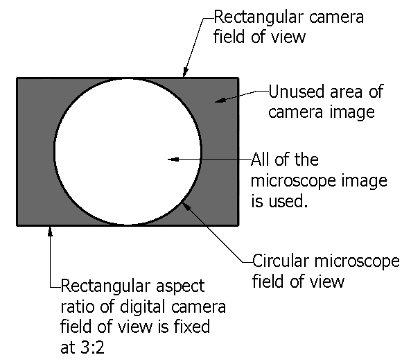 Inscribed crop diagram