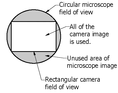 Outscribed crop diagram