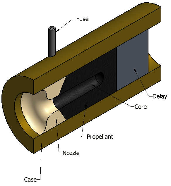 Rocket motor cross-section