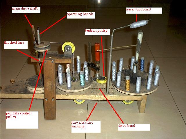 Machines for Weaving Visco-Type Fuse